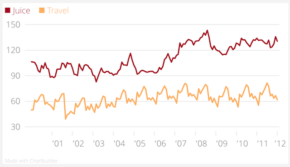 Chartbuilder