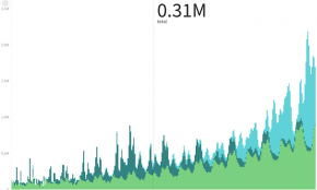 Charted