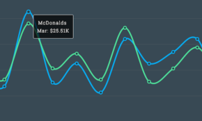 Fusioncharts