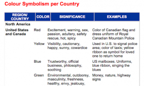 Colours Across Cultures