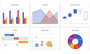 Google Charts