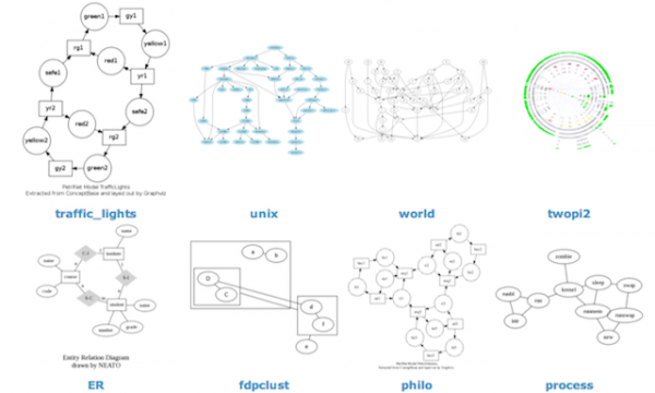 Graphviz