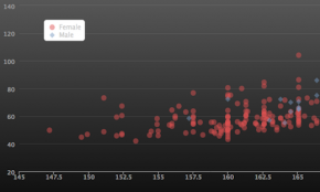 Highcharts Js