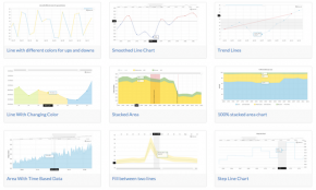 AmCharts