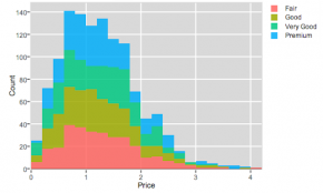 Plotly