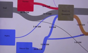Sankey Diagram