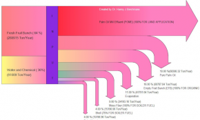Sankey Diagram Maker