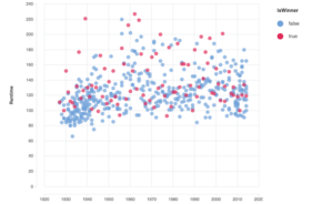 Taucharts