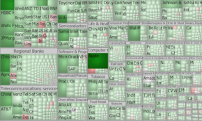 Tree Map