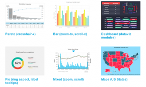Zingchart