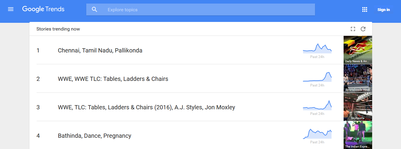 Google Trends