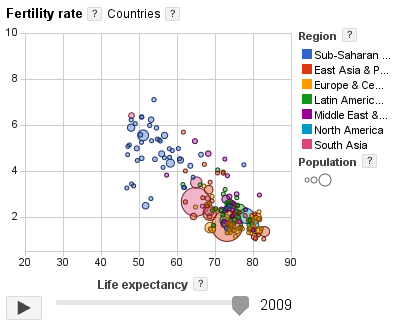 Google Public Data Explorer