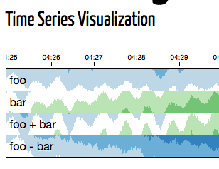 Cubism.js