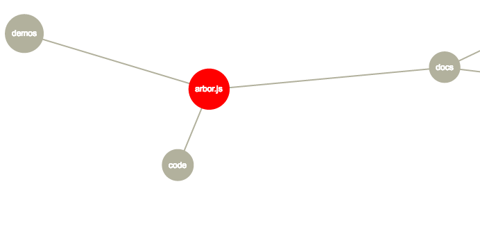 Arbor.js