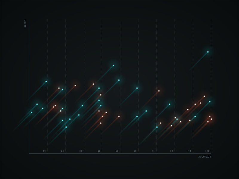 Responsive Scatter Plot
